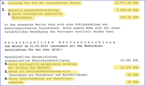 Standmitteilung Lebensversicherung: Aufstellung