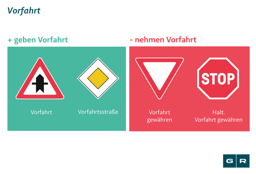 vorfahrtsregelung durch verkehrszeichen