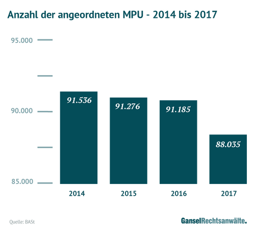 anzahl-angeordneter-mpu