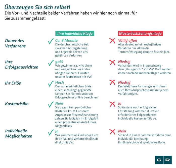 musterfeststellungsklage vw