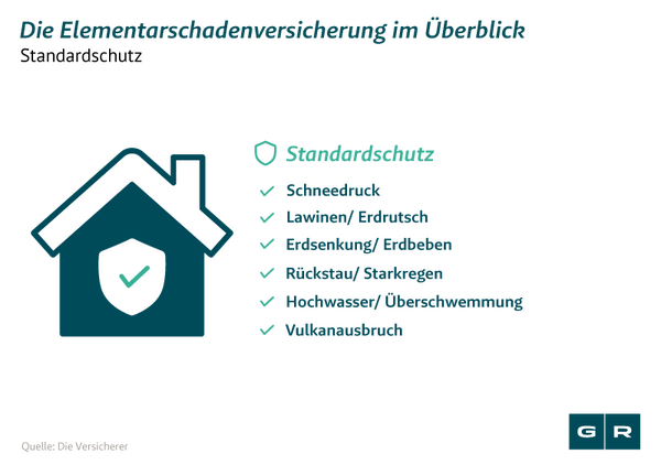 Anwalt: Elementarschadenversicherung Übersicht