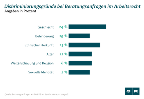 Diskriminierung wegen Schwangerschaft: Übersicht