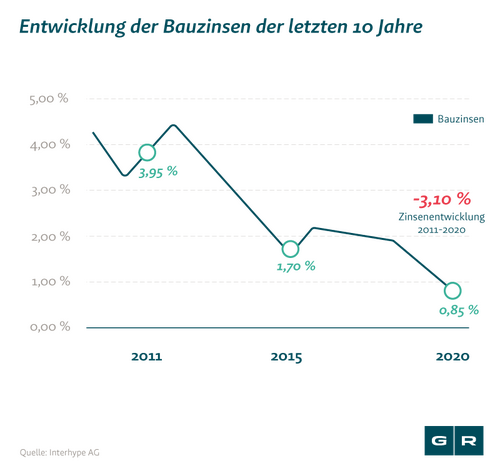 Widerrufsrecht Immobilienkredit - Widerruf Immobilienkredit