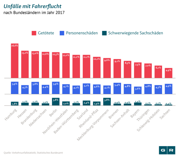 fahrerflucht-verkehrsunfallstatistik