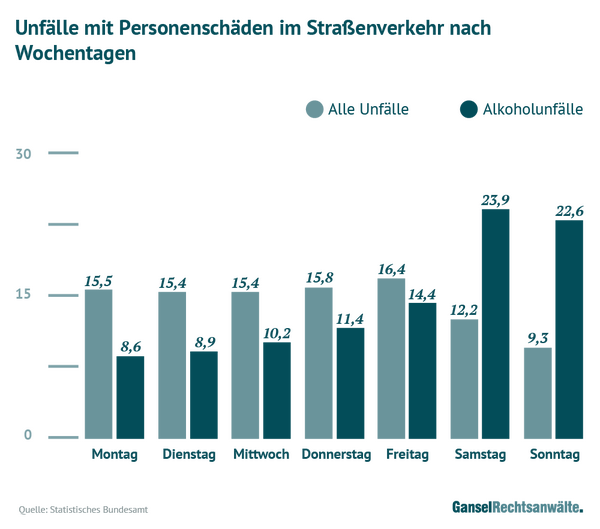 unfaelle-mit-personenschaeden