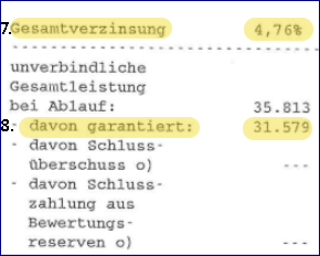 Standmitteilung Lebensversicherung: Gesamtleistung