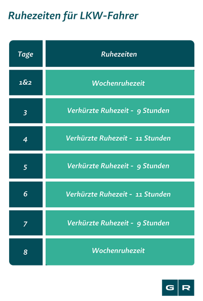 Lenk und Ruhezeiten