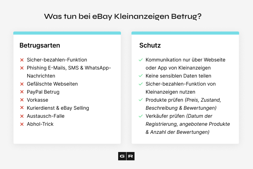 Infografik: Was bei Betrug auf eBay Kleinanzeigen zu tun ist